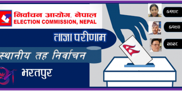 भरतपुर महानगरपालिकामा रेनु दाहालकाे अग्रता कायमै