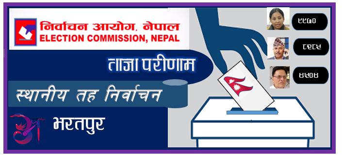 भरतपुरमा रेनु दाहालले नौ हजार ९७० मत ल्याउँदा स्वतन्त्र उमेदवार चार हजार ५०४ मा सिमीत