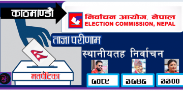 काठमाडौंमा स्वतन्त्र उम्मेदवार बालेन साहले दोब्बरभन्दा बढी मतान्तरको अग्रता कायमै राखेका छन्