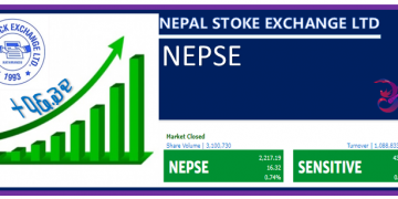 निरन्तर घटिरहेको बजारमा आज दोहोरो अंकको वृद्धि