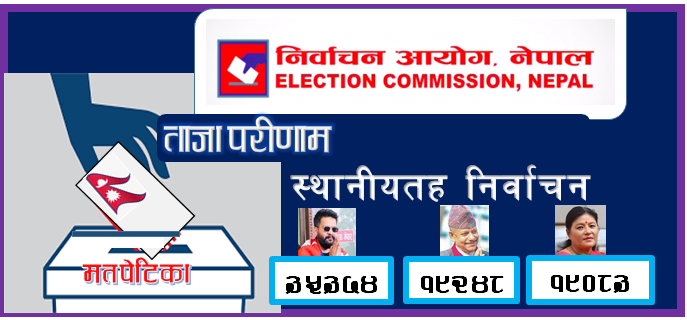 काठमाण्डौं महानगरपालिकामा बालेन साहले १६ हजार १ सय २६ मतकाे अग्रता
