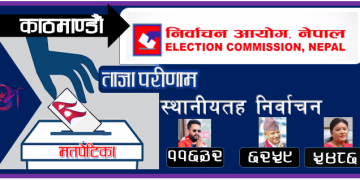 काठमाडौं महानगरपालिकाको प्रमुख पदमा स्वतन्त्र उमेदवार बालेन्द्र साहको फराकिलो अग्रता कायमै