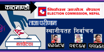 काठमाडौंमा स्वतन्त्र मेयर उम्मेदवार बालेन साहसँग एमालेका केशव स्थापितले मतान्तर घटाउँदै