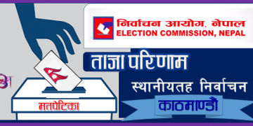 काठमाडौं महानगरपालिकामा बालेन शाहको र भरतपुरमा रेणुको अग्रता  कायमै