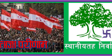 फलेवास नगरपालिकामा कांग्रेसका गङ्गाधर तिवारी विजयी