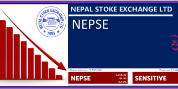 निर्वाचन परिणाममा कांग्रेसको अग्रता  रहँदा सेयर बजारमा भने सकारात्मक प्रभाव पार्न सकेन