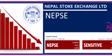 सेयर बजारमा गिरावट आउनेक्रम बिहीबार पनि जारी