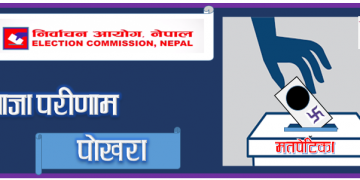 पोखरामा गठबन्धनका तर्फबाट नेकपा (एस)का उमेदवार आचार्य निरन्तर अगाडि