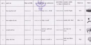 निर्वाचन आयोगकाे तथ्यांकानुसार ११२ दल अस्तित्वमा
