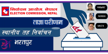 भरतपुरमा नेकपा (माओवादी केन्द्र)की उमेदवार रेनु दाहालकाे२,५२९ मतको अग्रता