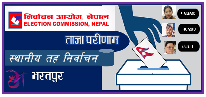 भरतपुरमा नेकपा (माओवादी केन्द्र)की उमेदवार रेनु दाहालकाे२,५२९ मतको अग्रता