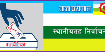 राप्रपाका रमेश नापित शंखरापुर नगरपालिकाको मेयरमा विजयी