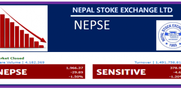 दोहोरो अंकले घट्नेक्रम बुधबार पनि निरन्तर