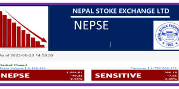 बजार बढेको देखिनसक्ने नियामक निकाय बजार घट्दा मुकदर्शक