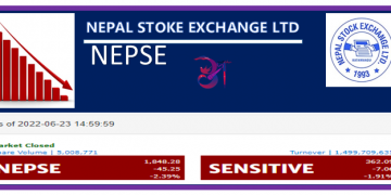 नेप्से परिसूचक ४५.२५ अंकले घटेर १ हजार ८४८.२८ विन्दुमा