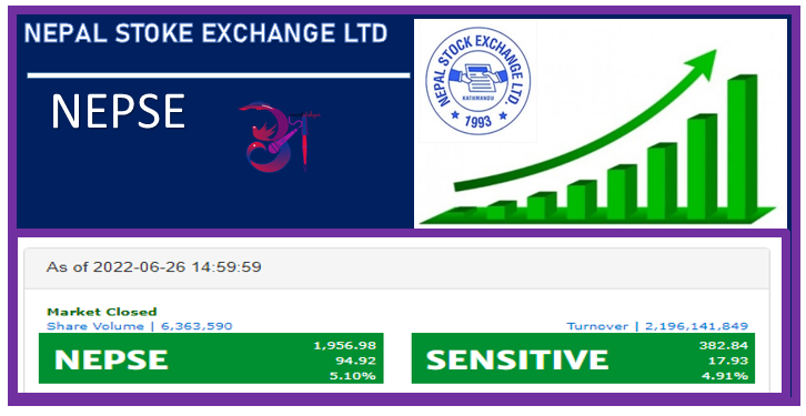 दुई दर्जनभन्दा बढी कम्पनीको सेयर मूल्य बढेर सर्किट लेभलमा
