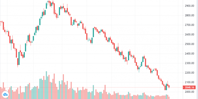 सेयर बजार साताको ६ दिन खुल्ने, शुक्रबार जम्मा दुई घण्टा कारोबार