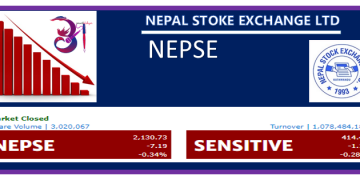 नेप्सेसँगै मंगलबार कारोबार रकममा पनि संकुचन