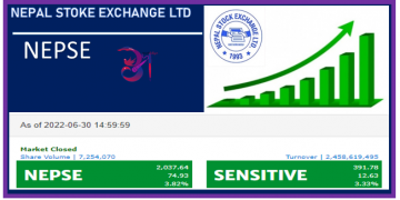 सेयर बजारमा सुधार आउने क्रम बिहीबार पनि जारी