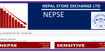 शेयर बजार घट्ने क्रम निरन्तर