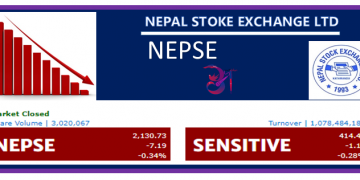 कारोबार रकम २ अर्व ३२ करोड ५६ लाख रुपैयाँ तर नेप्से नकारात्मक
