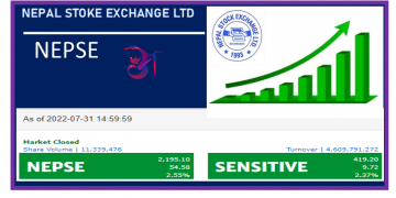 ४ अर्ब ६० करोड रुपैयाँभन्दा बढीको सेयर कारोबार