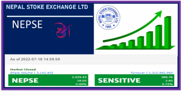 बुलिस ट्रे्न्डमै शेयर बजार