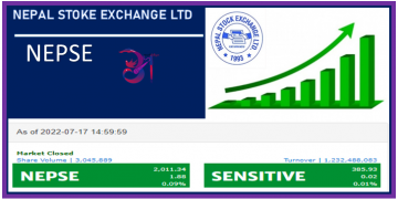 शेयर बजारकाे झिनो बृद्दिले सकारात्मक संदेश
