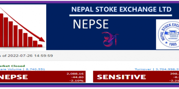 नेप्से परिसूचक आज ४४ अंकले घटेको छ