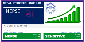 सेयर बजार बढ्ने क्रम आइतबार पनि कायमै
