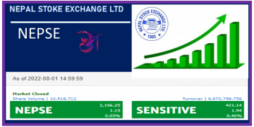 कारोबार अवधिभर तीव्र उतारचढाव देखिएको नेप्से झिनो अंक बढेर बन्द