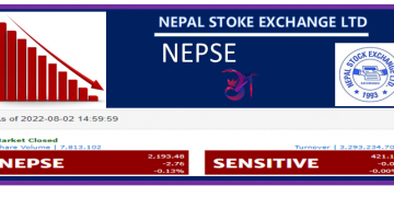आज नेप्से सूचकमा २.८१ अंकको झिनो गिरावट