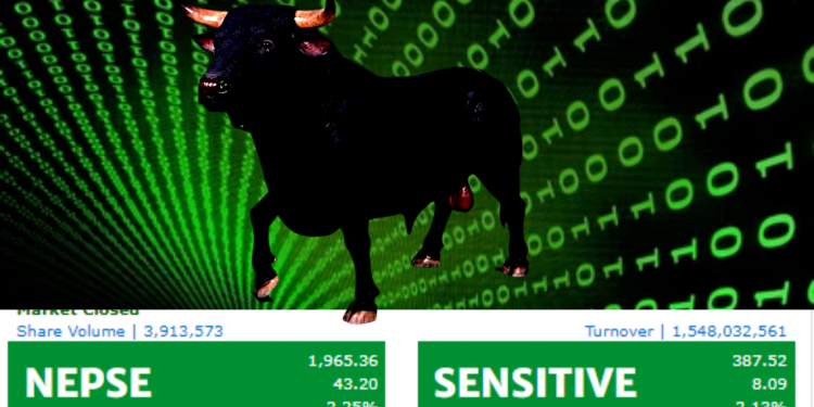 आज  नेप्से परिसूचक ४३.२० अंक बढेर १९६५.३६ विन्दुमा पुगेको छ