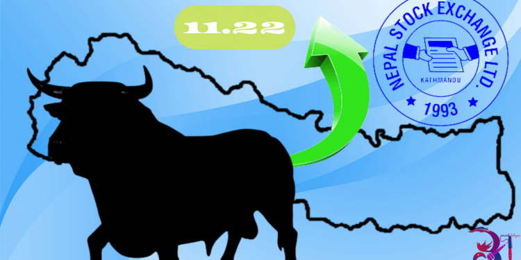 ११ दशमलव २२ अङ्कले बढेर एक हजार नौ सय ६१ दशमलव शून्य ६ विन्दुमा नेप्से